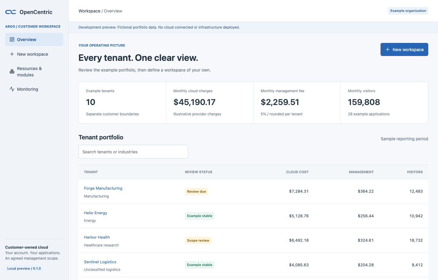 OpenCentric Argo workspace with example tenants, resource costs, and operational status